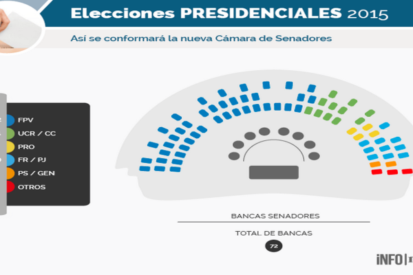 Este es el Congreso con el que gobernará Macri