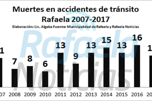 10 de los 12 fallecidos eran motociclistas