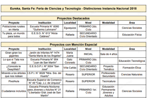 La Región III de Educación aportó los únicos proyectos "Destacados" de la provincia