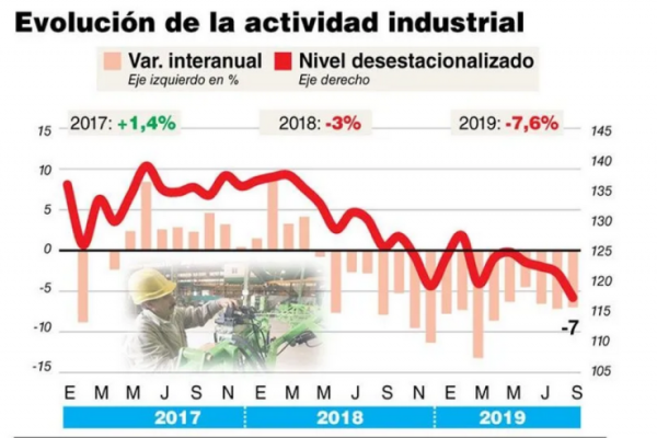 En plena crisis, la industria aviva el plan reactivar