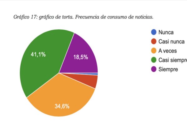 Egresado de UCES presenta investigación sobre redes sociales