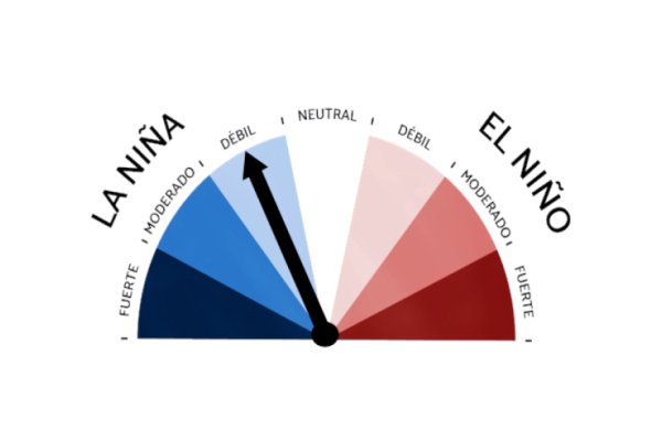 La Niña se disipa y mejoran las perspectivas para los cultivos de invierno