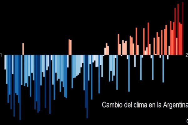 El cambio climático se hace sentir