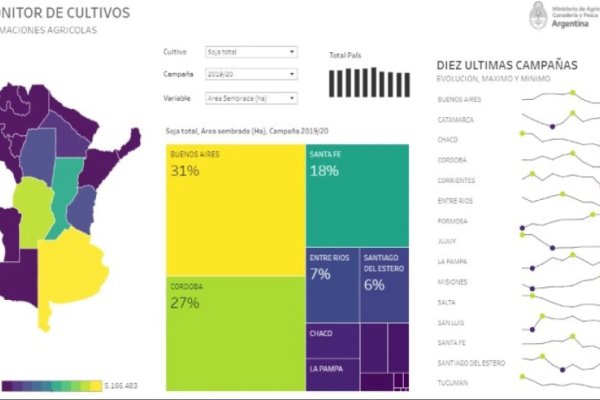 Nuevo monitor de cosechas de maíz y sorgo