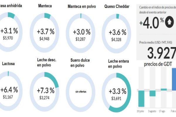 Que un rebote se convierta en primavera