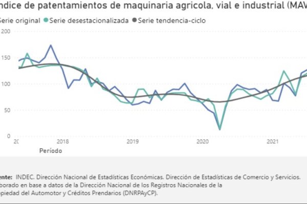 Sube el patentamiento de maquinaria agrícola