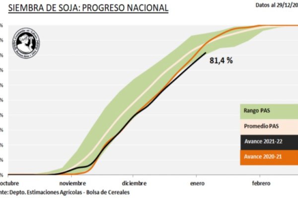 La sequía condiciona el avance de la campaña