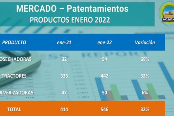 A pesar de la sequía, la venta de maquinaria empezó bien el año