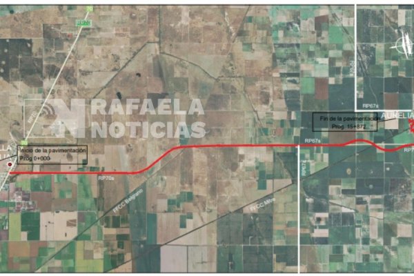 Pavimentación del camino a Aurelia: ¿una Circunvalación Sur para Rafaela?