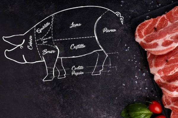 El precio de la carne de cerdo está retrasado en más del 40%