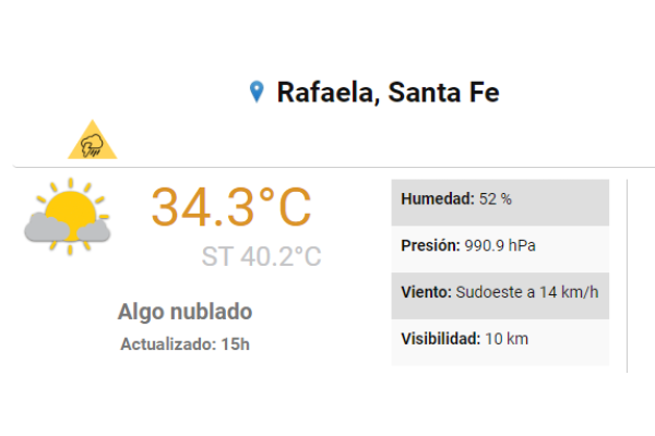 Mientras el SMN sigue "prometiendo" lluvias.... ¡40 grados de sensación térmica!