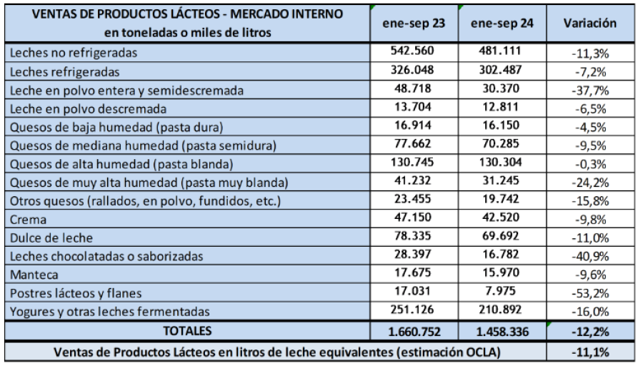 La comparación interanual en los primeros nueve meses del año.