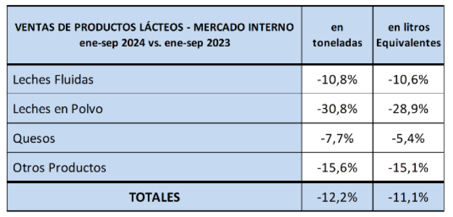 Otro cuadro indicativo del OCLA.